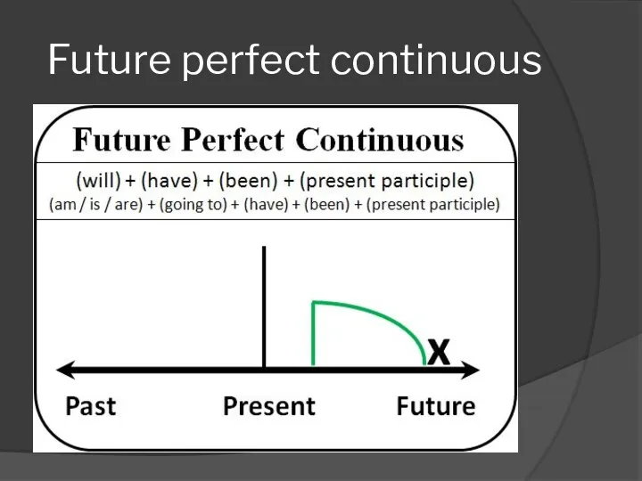 Future perfect continuous