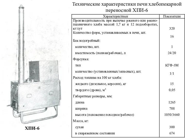 ХПИ-6 Технические характеристики печи хлебопекарной переносной ХПИ-6