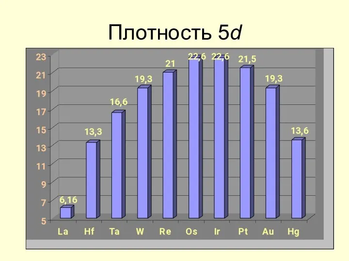 Плотность 5d