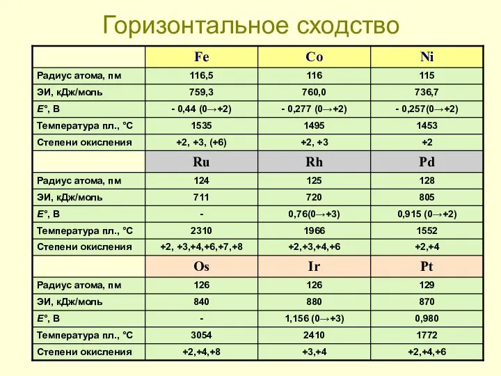 Горизонтальное сходство