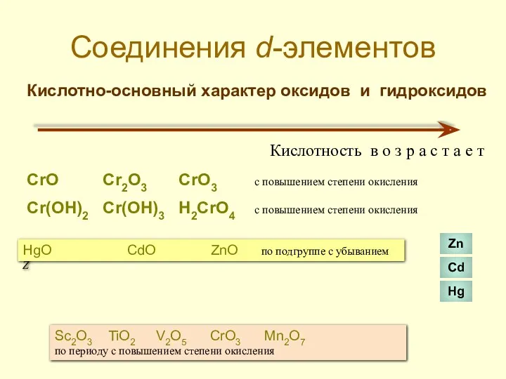 Соединения d-элементов Кислотно-основный характер оксидов и гидроксидов Кислотность в о