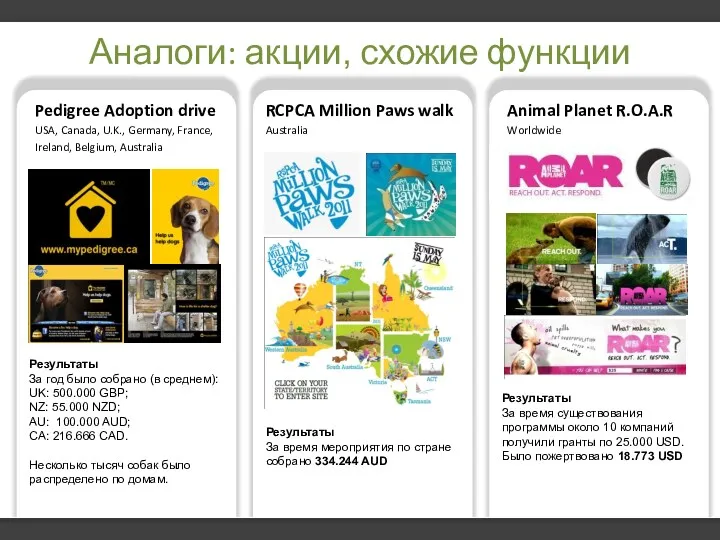 Аналоги: акции, схожие функции Pedigree Adoption drive USA, Canada, U.K.,