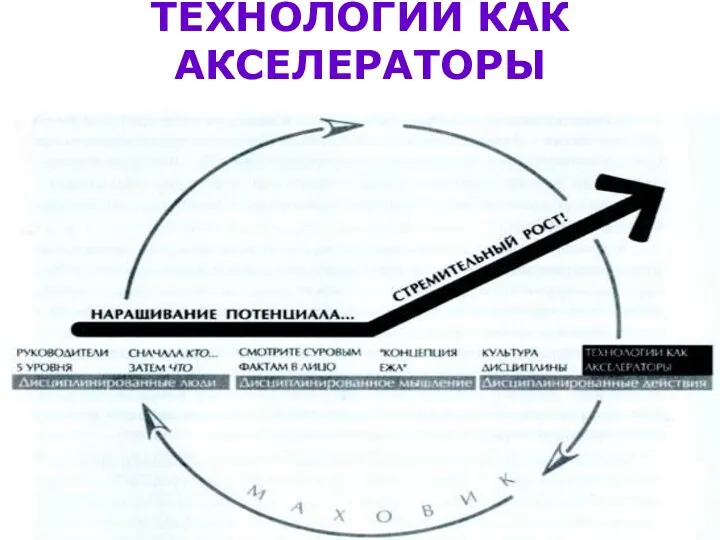 ТЕХНОЛОГИИ КАК АКСЕЛЕРАТОРЫ