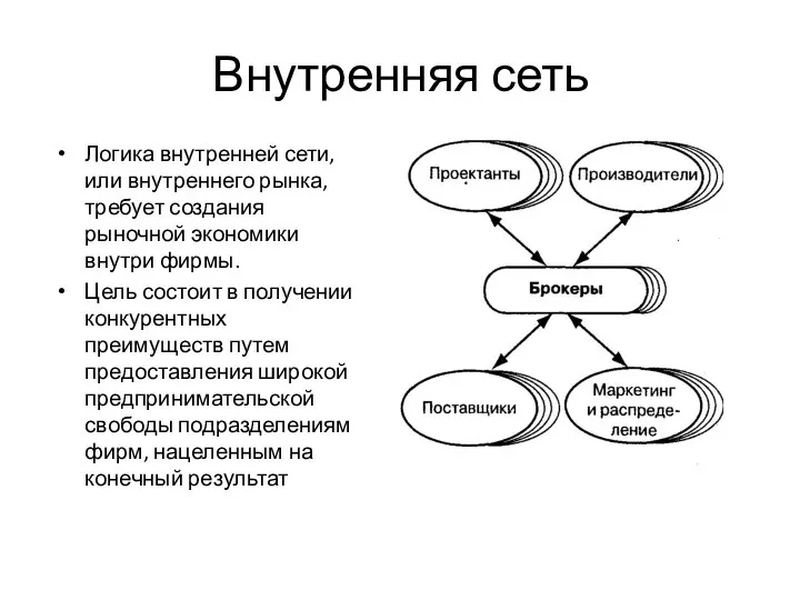 Внутренняя сеть Логика внутренней сети, или внутреннего рынка, требует созда­ния