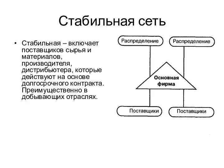 Стабильная сеть Стабильная – включает поставщиков сырья и материалов, производителя,