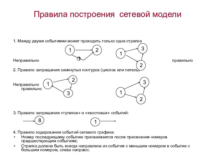 Правила построения сетевой модели 1. Между двумя событиями может проходить