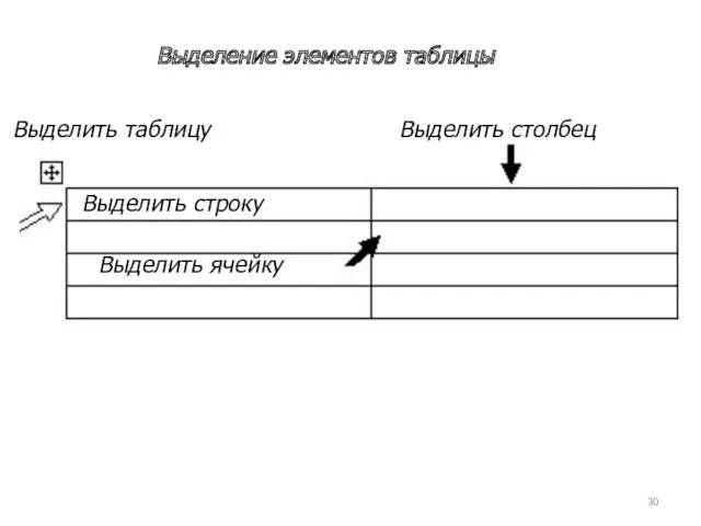 Выделение элементов таблицы