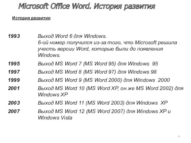 История развития Microsoft Office Word. История развития