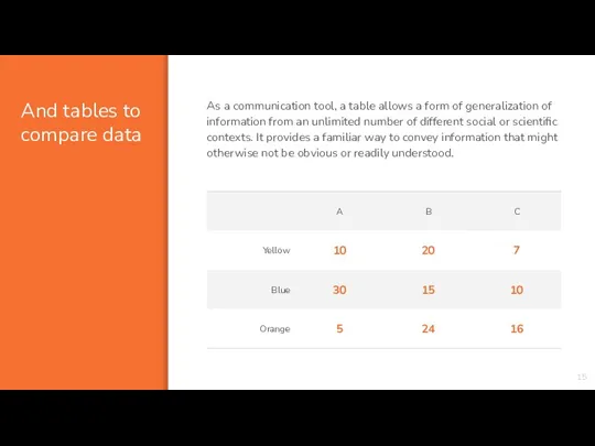 And tables to compare data As a communication tool, a