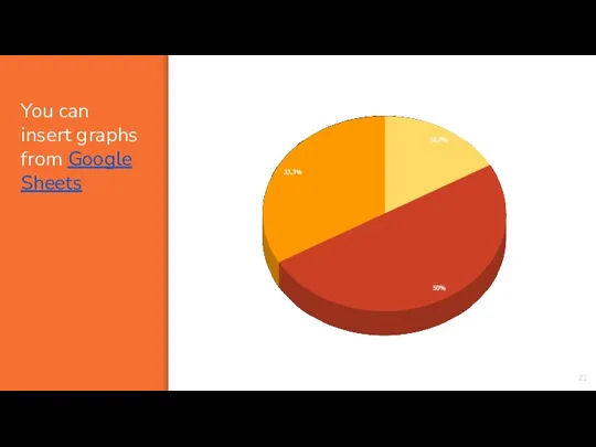 You can insert graphs from Google Sheets