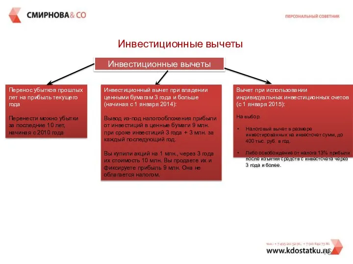 Инвестиционные вычеты Инвестиционные вычеты Перенос убытков прошлых лет на прибыль