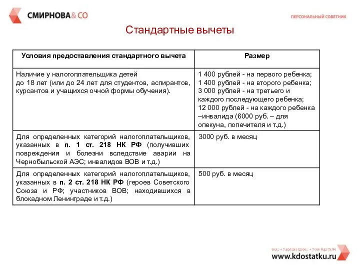 Стандартные вычеты