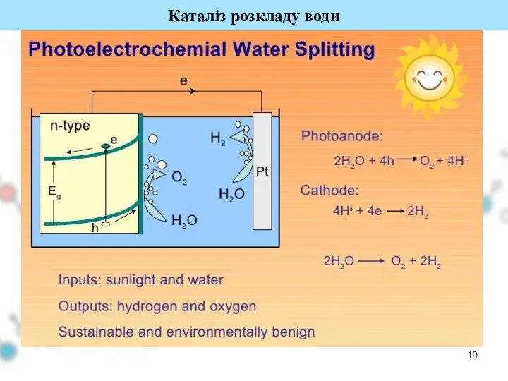 Каталіз розкладу води