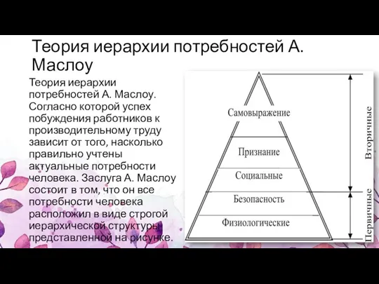 Теория иерархии потребностей А.Маслоу Теория иерархии потребностей А. Маслоу. Согласно