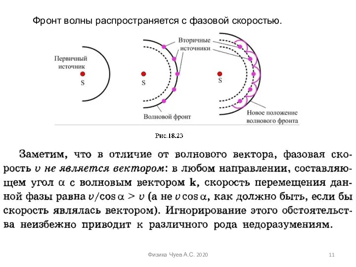 Физика Чуев А.С. 2020 Фронт волны распространяется с фазовой скоростью.