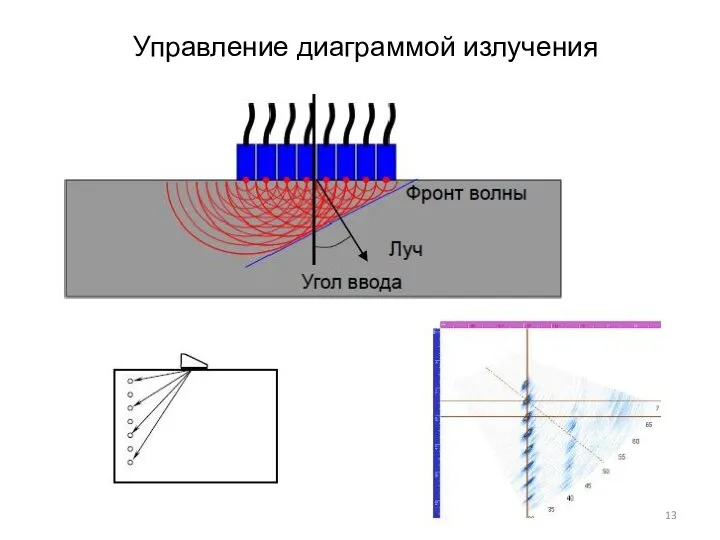 Физика Чуев А.С. 2020 Управление диаграммой излучения