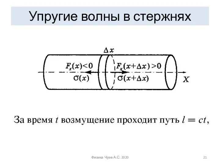 Упругие волны в стержнях Физика Чуев А.С. 2020