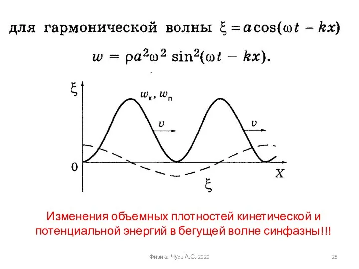 Изменения объемных плотностей кинетической и потенциальной энергий в бегущей волне синфазны!!! Физика Чуев А.С. 2020