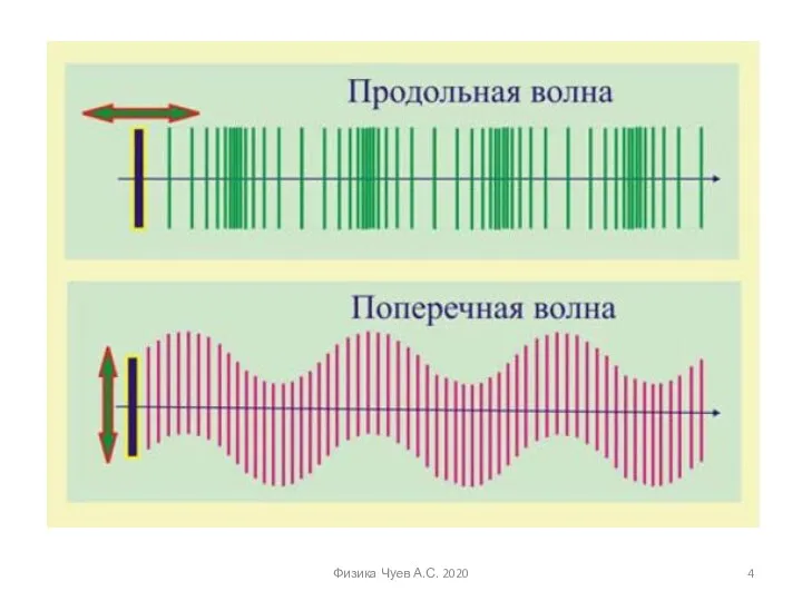 Физика Чуев А.С. 2020