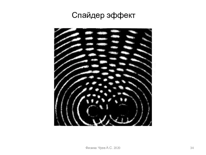 Спайдер эффект Физика Чуев А.С. 2020