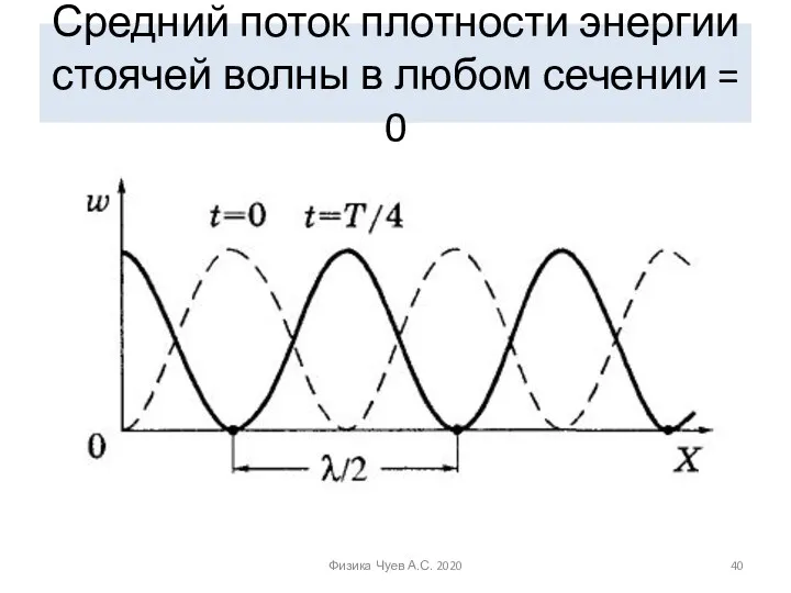 Средний поток плотности энергии стоячей волны в любом сечении = 0 Физика Чуев А.С. 2020