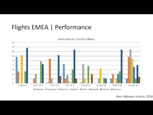 Flights EMEA | Performance Boris Rybakov, Artezio, 2016