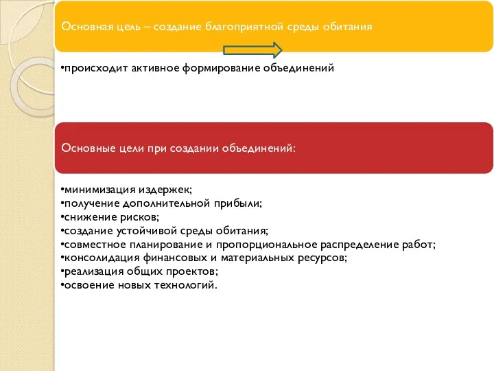 Основная цель – создание благоприятной среды обитания происходит активное формирование