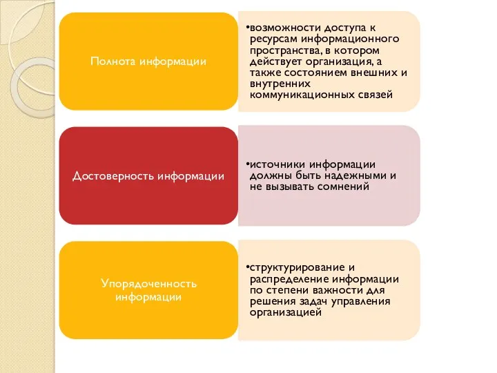 Полнота информации возможности доступа к ресурсам информационного пространства, в котором