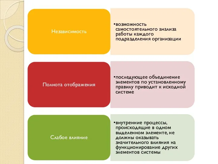 Независимость возможность самостоятельного анализа работы каждого подразделения организации Полнота отображения