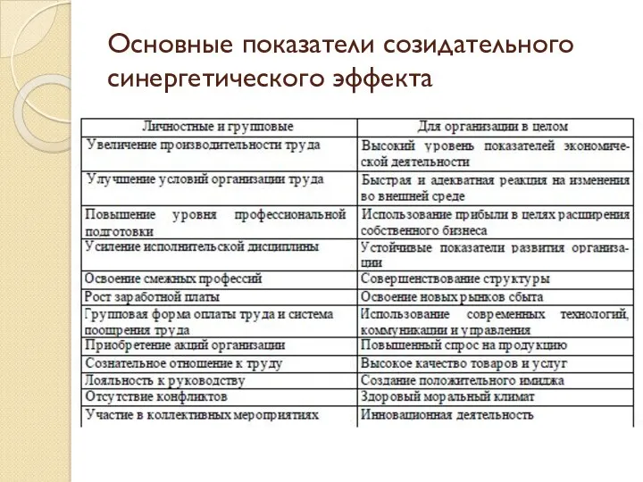 Основные показатели созидательного синергетического эффекта