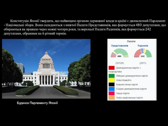 Конституція Японії твердить, що найвищим органом державної влади в країні