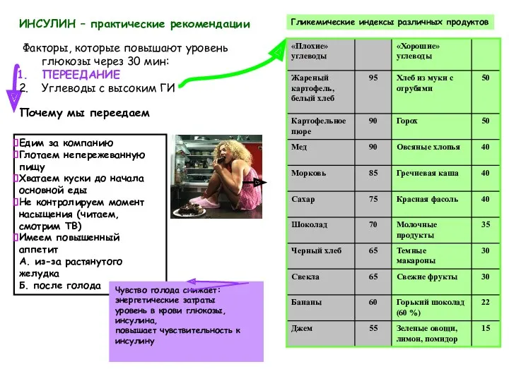 ИНСУЛИН – практические рекомендации Почему мы переедаем Едим за компанию