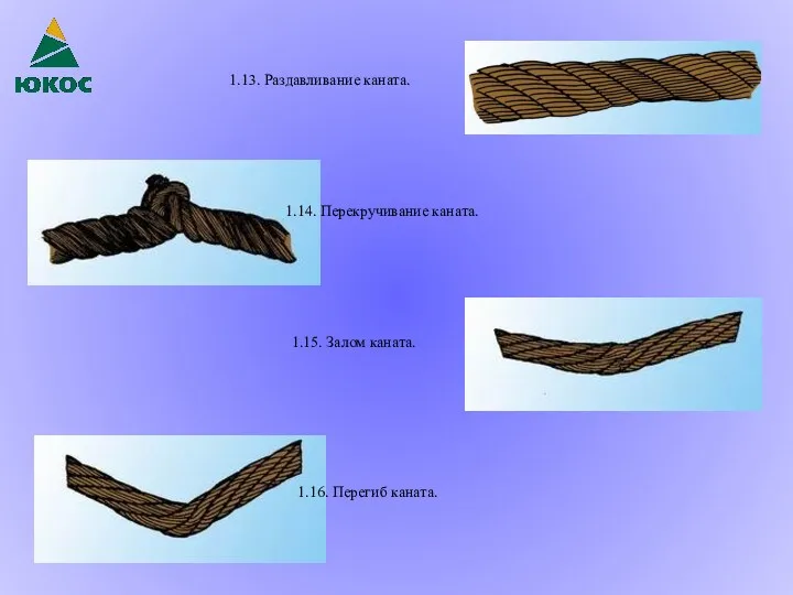 1.13. Раздавливание каната. 1.14. Перекручивание каната. 1.15. Залом каната. 1.16. Перегиб каната.