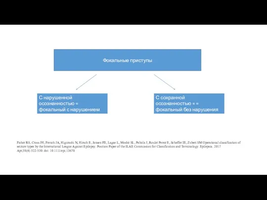 Фокальные приступы С нарушенной осознанностью = фокальный с нарушением сознания