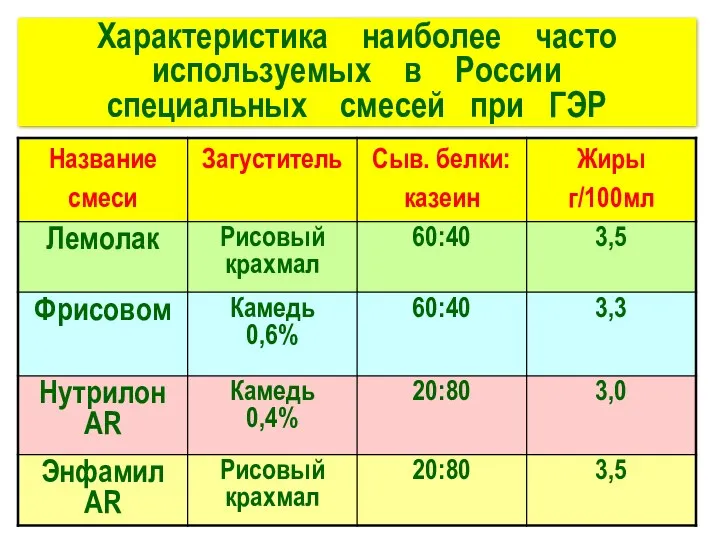 Характеристика наиболее часто используемых в России специальных смесей при ГЭР