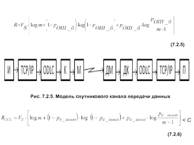 (7.2.5) Рис. 7.2.5. Модель спутникового канала передачи данных (7.2.6)