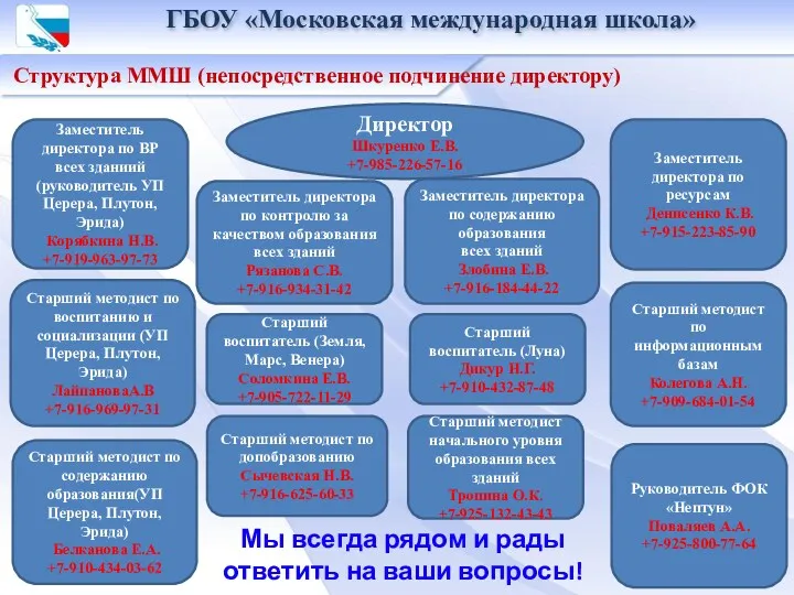 Структура ММШ (непосредственное подчинение директору) ГБОУ «Московская международная школа» Директор
