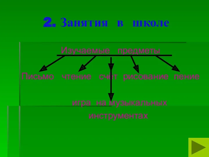 2. Занятия в школе Изучаемые предметы Письмо чтение счёт рисование пение игра на музыкальных инструментах