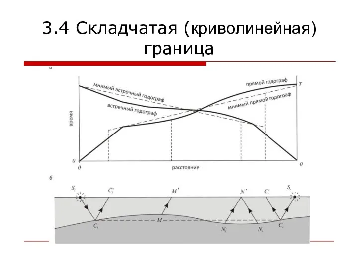 3.4 Складчатая (криволинейная) граница