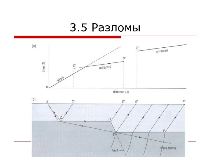 3.5 Разломы