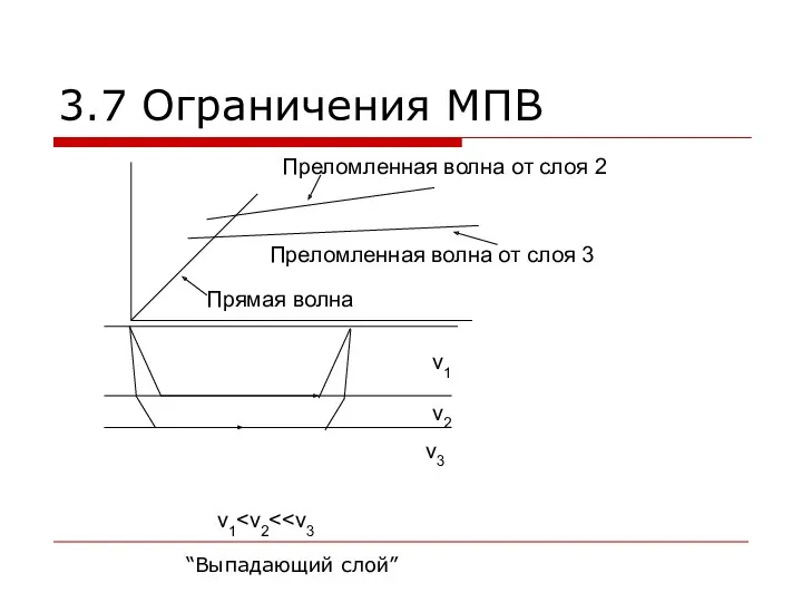 3.7 Ограничения МПВ “Выпадающий слой”