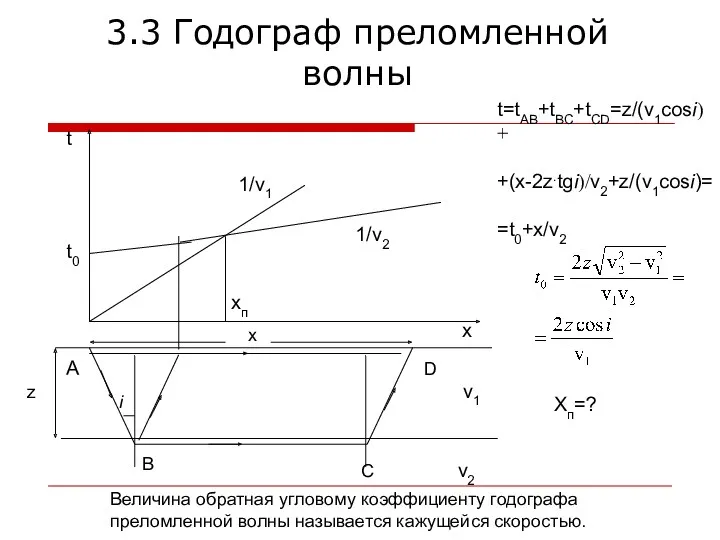 3.3 Годограф преломленной волны A B C D i z