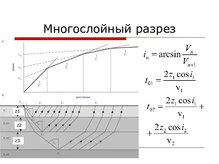 Многослойный разрез z1 z3 z2