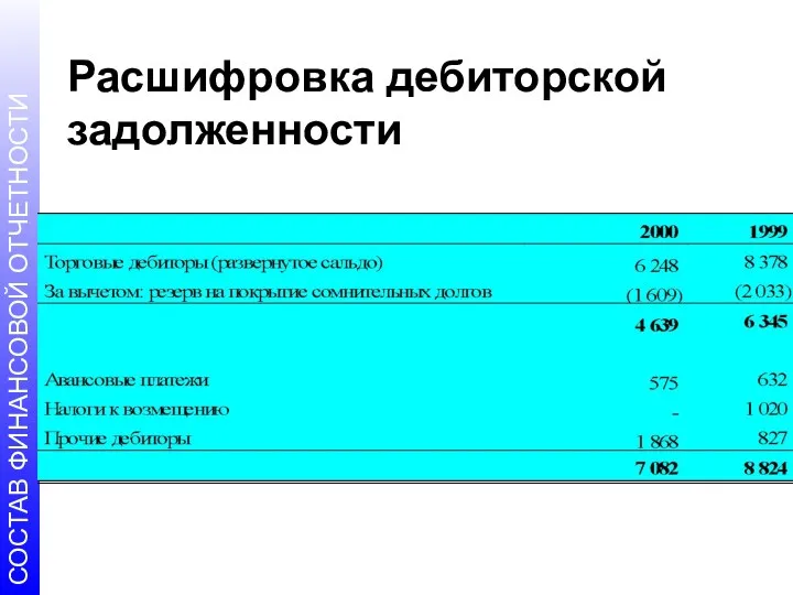 Расшифровка дебиторской задолженности