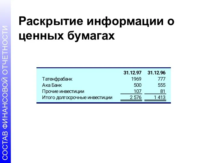 Раскрытие информации о ценных бумагах