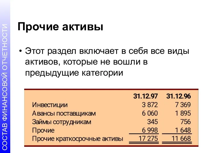 Прочие активы Этот раздел включает в себя все виды активов, которые не вошли в предыдущие категории