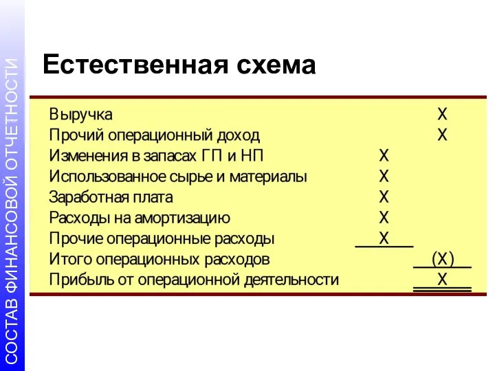 Естественная схема