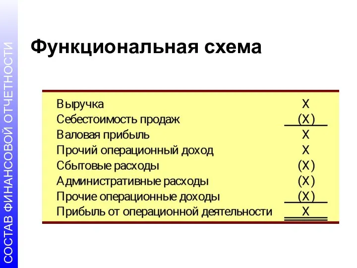 Функциональная схема