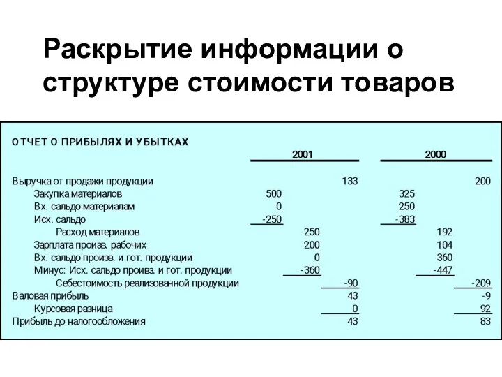 Раскрытие информации о структуре стоимости товаров