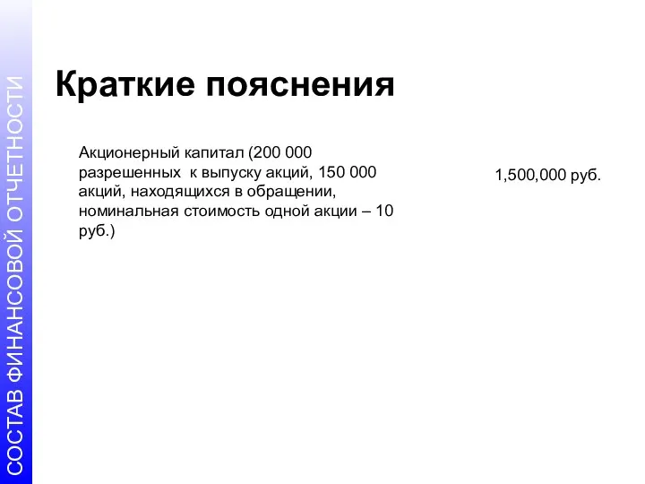 Краткие пояснения Акционерный капитал (200 000 разрешенных к выпуску акций,